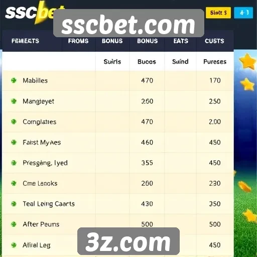 Comparativo de bônus e promoções no sscbet.com